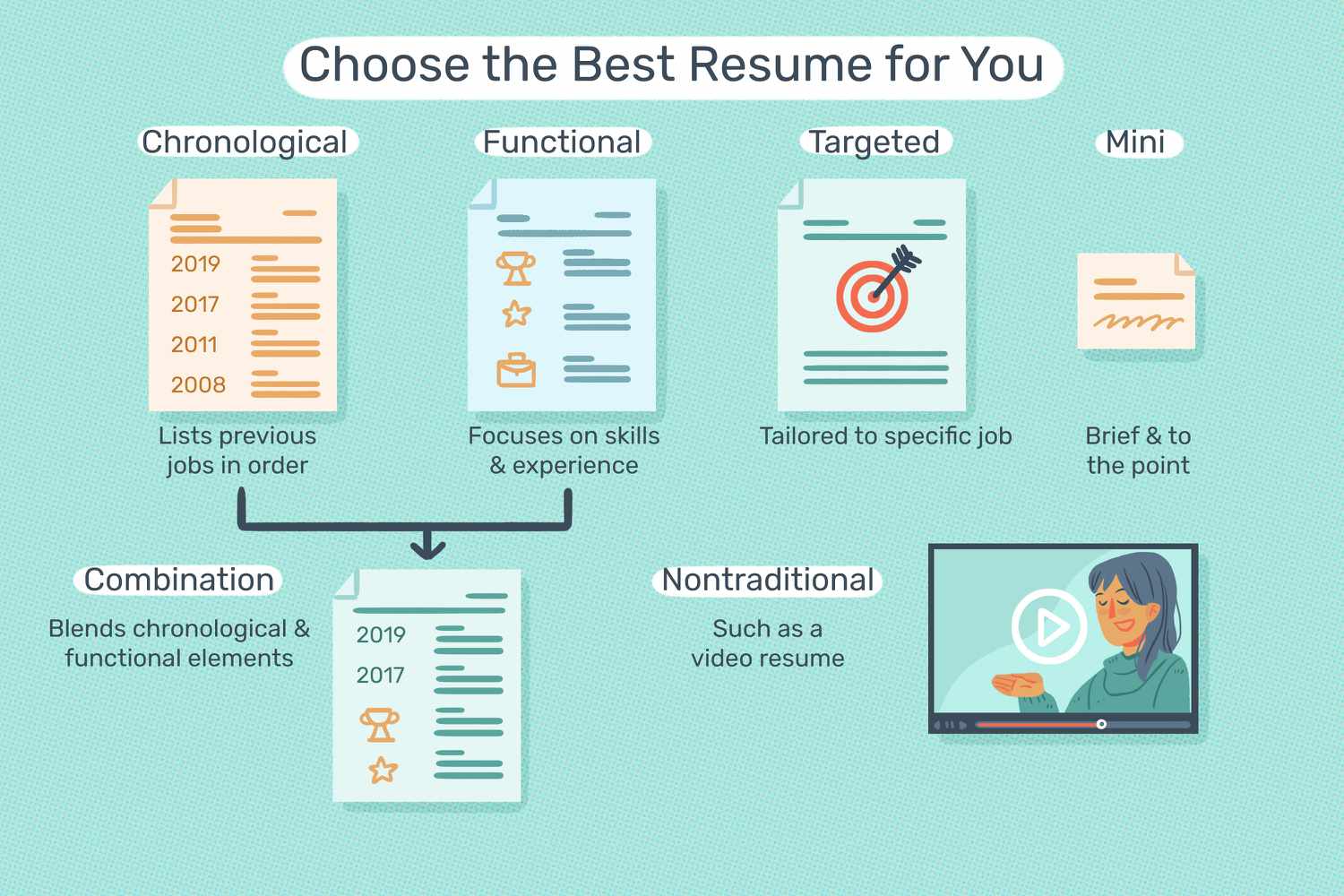 5 Tips for Crafting the Perfect Resume for Your Next Job